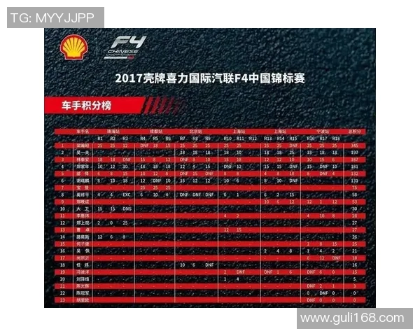 重庆篮球队在世界锦标赛积分榜上以96分稳居第一位置展现强大实力