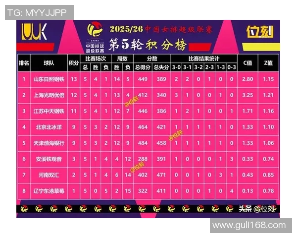 广州排球队在选拔赛中以90分稳居积分榜首位